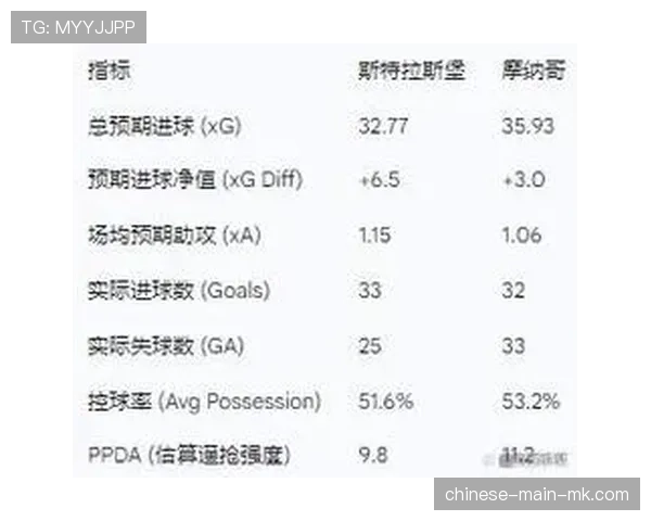 法国职业足球联盟研讨引入“压迫强度”数据作为赛季最佳球队评选参考指标